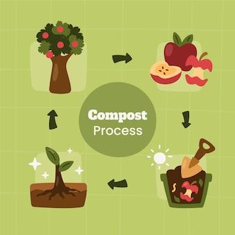 compost process